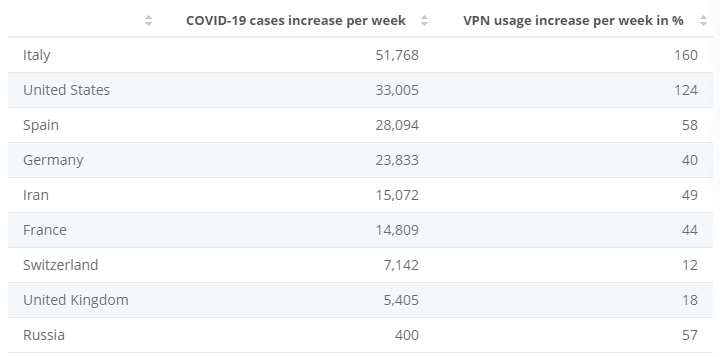 covid-19 Statistiques